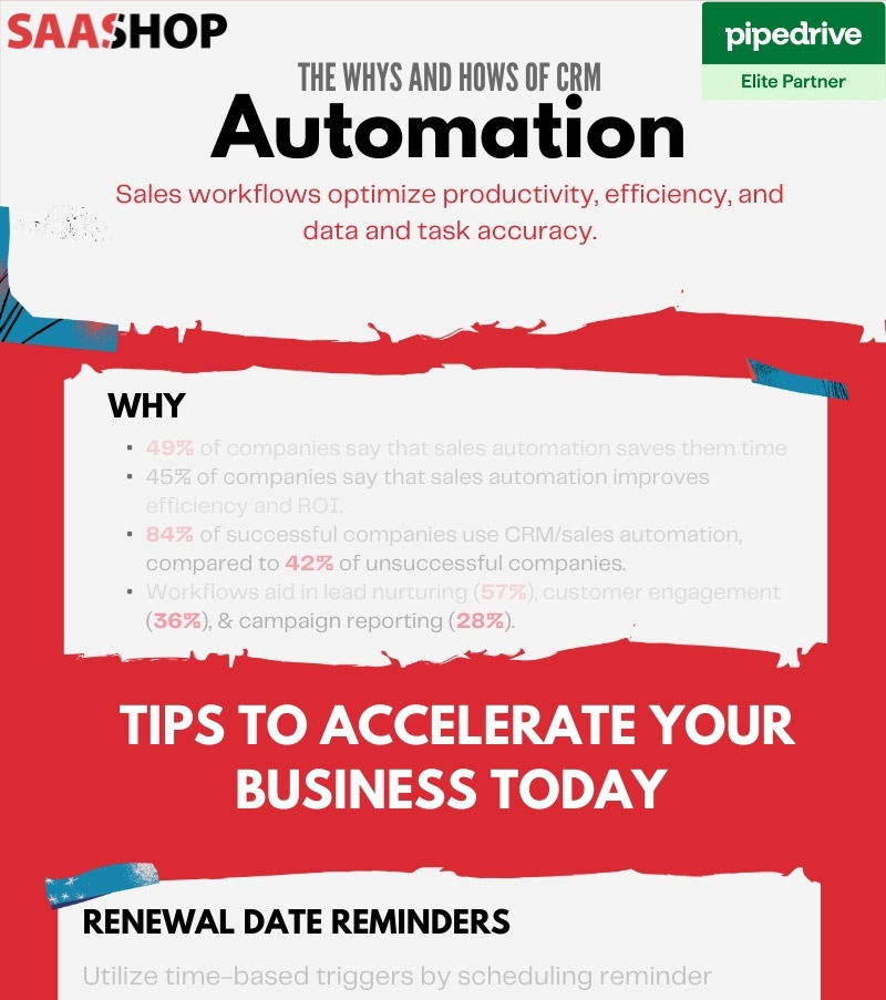 Pipedrive-Automation-Cheat-Sheet