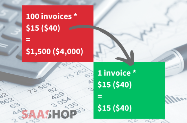 invoice costs saashop invoice costs SaaShop