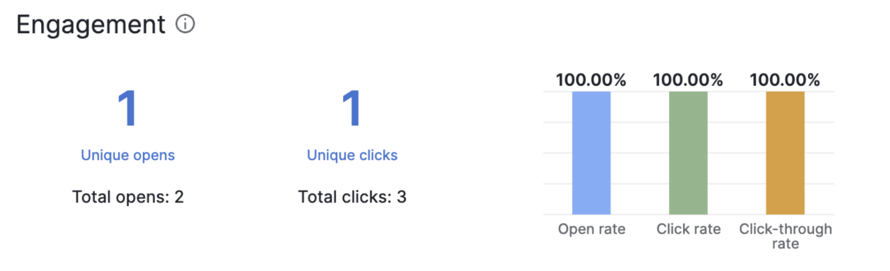 PIpedrive CRM campaign engegament PIpedrive CRM campaign engegament